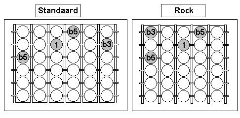 2. Voice lead Net als bij de akkoorden (3 en 4 klanken) kan je een voicelead toepassen bij de arpeggio s; de regel blijft gelijk : gelijke noten blijven op dezelfde plaats, de andere worden aangepast.