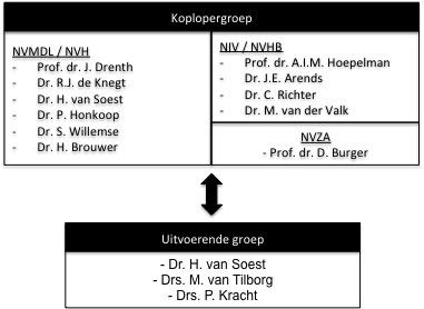 1.4 Methoden De werkgroep heeft in de eerste bijeenkomst bepaald dat de adviezen in dit richtsnoer gebaseerd zijn op de meest recent aanbevelingen in beschikbare buitenlandse richtlijnen.