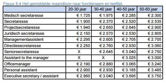 Salaristabel