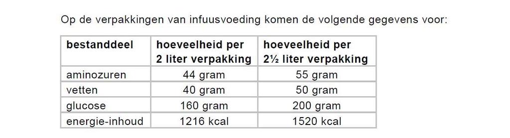 Oefenopgave 2 havo