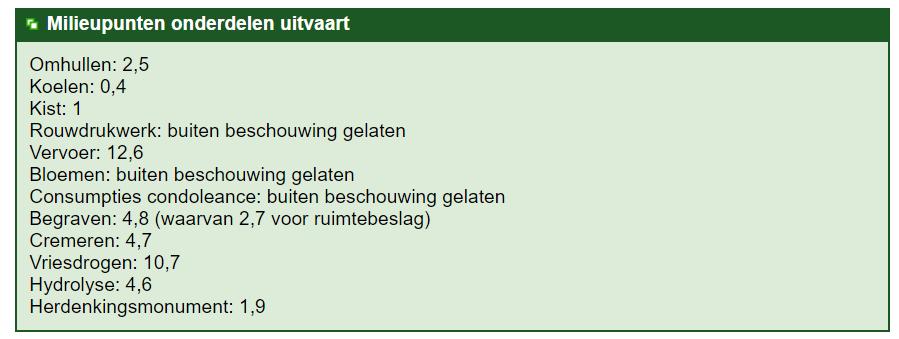 Milieu-onderzoek groene uitvaart TU Delft
