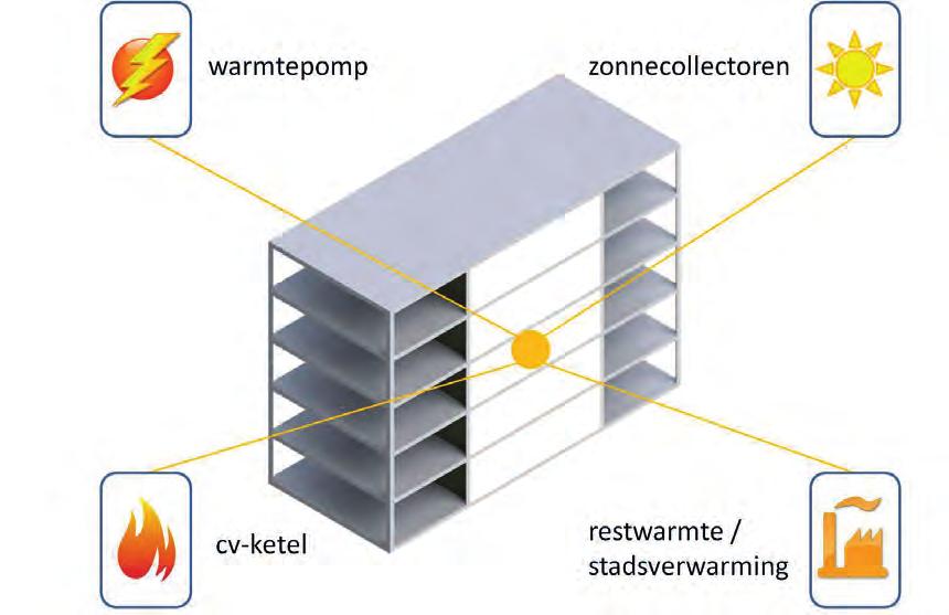 WARMTETERUGWINNING RENDEMENT 75-80 % Tijdens WTW functie gaat de lucht met een lagere snelheid door de platenwisselaar dan tijdens volledig koelbedrijf.