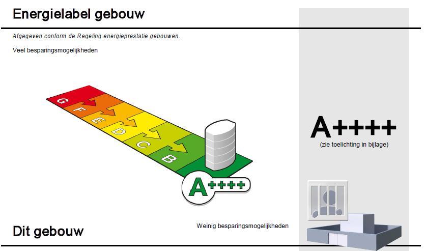 Westraven op weg naar Energie Neutraal 1. Optimalisatie WKO vanaf 2010 2. Energiebesparingsonderzoek nov. 2015 3.