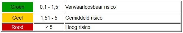 MAPO index Mobiliteit patiëten Aantal verzorgend personeel Tilhulpmiddelen Kleine hulpmiddelen Rolstoel Omgeving/infrastructuur Opleiding PTAI Wettelijke verplichting Finland Checklist 15 items