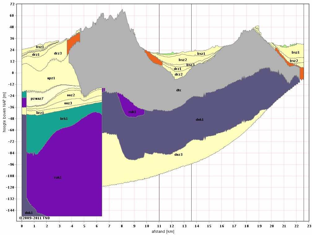 De Formatie van Dongen en Formatie van Rupel vormen de geohydrologische basis van het grondwatersysteem onder het Natura 2000 gebied. In figuur 3.6 is dit zichtbaar.