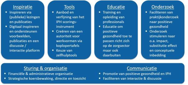 VOORUITBLIK 2017 Zoals in onze Roadmap genoemd zal onze focus in 2017 op de volgende 4 aandachtsgebieden liggen: Inspiratie Tools Educatie Onderzoek Concreet betekent dit voor 2017: Verdere