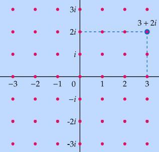 Hoofdstuk 1 Definities Gehelen van Gauss zijn complexe getallen van de vorm a + bi waarbij a, b Z. De verzameling van alle gehelen van Gauss noteren we met Z(i).