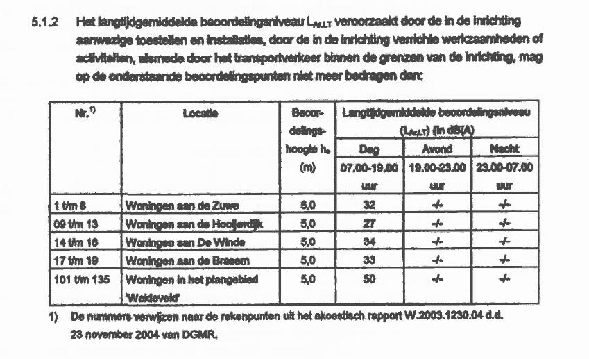 Normstelling Langtijdgemiddeld beoordelingsniveau (LAr,LT) Met behulp van een computermodel zijn de langtijdgemiddeld beoordelingsniveaus (LAr,LT) berekend als gevolg van de IBS.