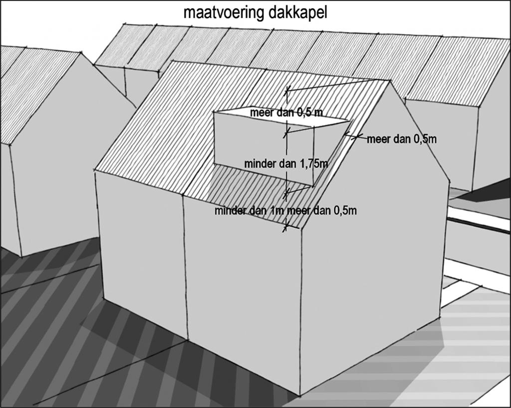 In de volgende afbeelding is de vergunningvrije dakkapel gevisualiseerd. Vijfde onderdeel Dakramen waren ook ingevolge artikel 3, eerste lid, onderdeel a, van het Bblb al bouwvergunningsvrij.