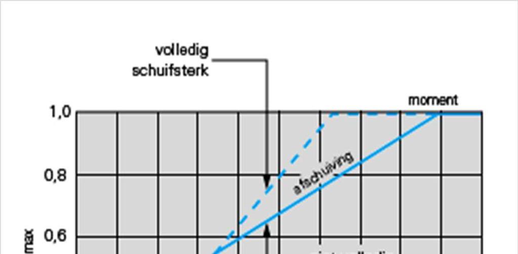 MSE STAAL-BETON 26