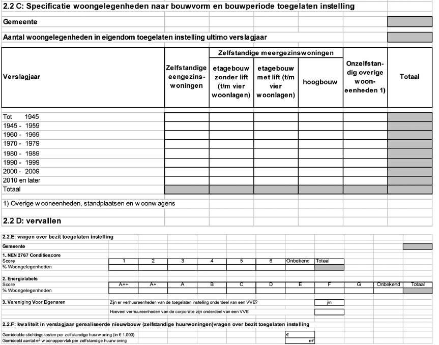 2.2 Kenmerken vastgoedportefeuille HOOFDSTUK 3.