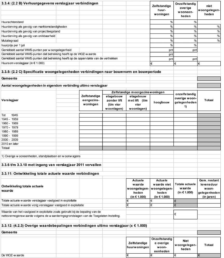 3.4 Toelichting op de geconsolideerde of