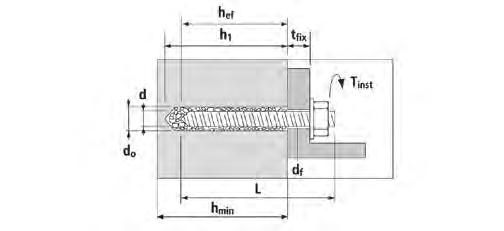 VERANKERING LEGENDE h1 = Boorgatdiepte Hmin = Minimale bouwelement dikte L = Totale lengte ankerstang d0 = Nominale boordiameter d = Diameter van de ankerstang tfix = Max.