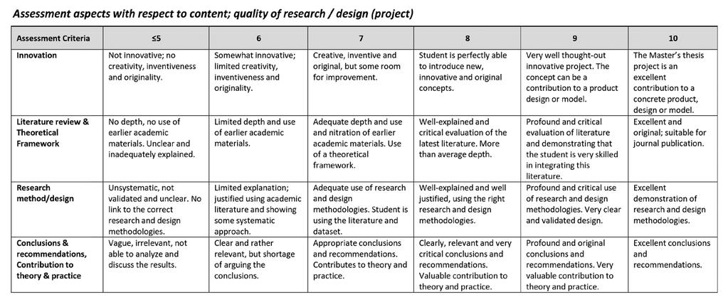 Assesment criteria to be used to underpin