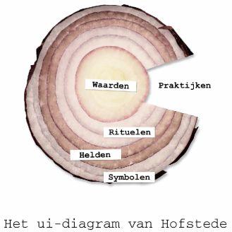 Kennismaking Wat viel je op? Wat deed het met je? Wat maakte dat je het zo ervaarde?