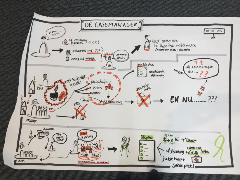 Daarom is er een competentieprofiel opgesteld. Vijftien professionals nemen op dit moment deel aan een training op maat. Dat is mooi natuurlijk.