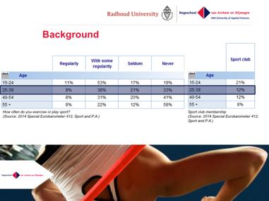 Uit de Eurobarometer van afgelopen jaar blijkt dat de afname in sportparticipatie onder jongvolwassenen terug te vinden is in geheel Europa.