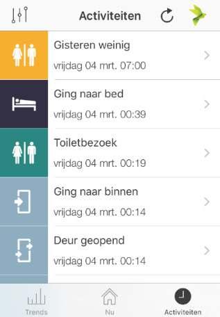 De Sensara Care biedt een app voor smartphones waarmee het ambulante zorgteam dat s nachts de alarmopvolging regelt - alarmsignalen kan ontvangen.