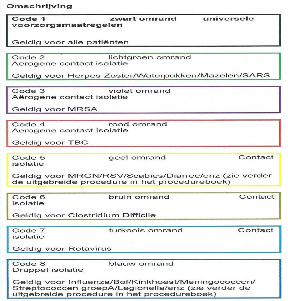 Voorbeelden van isolatiekaarten Welk vervoer moeten we niet doen We vervoeren geen patiënten van IZ!