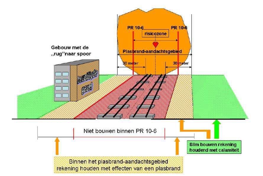 Basisnet en Ruimtelijke