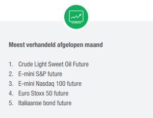 Strategieën Aan de hand van volatility parameters wordt bepaald in wat voor soort markt we ons