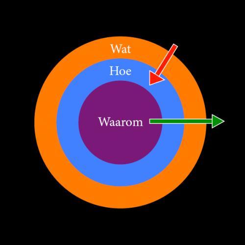 Kan het anders? Bedoeling normen luchtkwaliteit (waarom)?