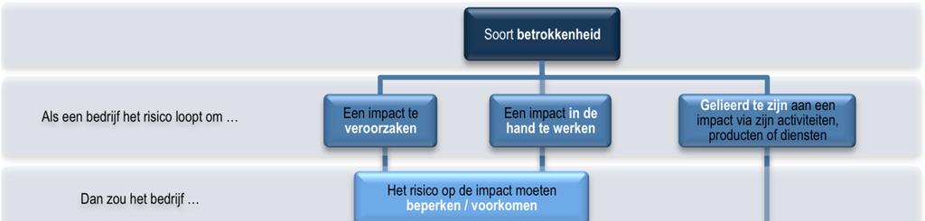 1.Inleiding In het Steenkoolconvenant, dat in 2014 is gesloten, zijn het Ministerie van Economische- en Buitenlandse Zaken en de Nederlandse energiebedrijven overeengekomen acties te ondernemen ten