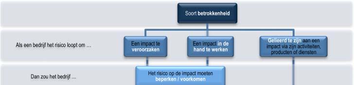 1.Inleiding In het Steenkoolconvenant, dat in 2014 is gesloten, zijn het Ministerie van Economische en Buitenlandse Zaken en de Nederlandse energiebedrijven overeengekomen acties te ondernemen ten