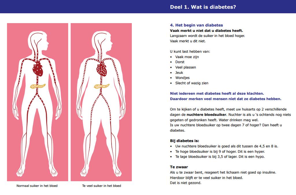 Deel 1: Wat