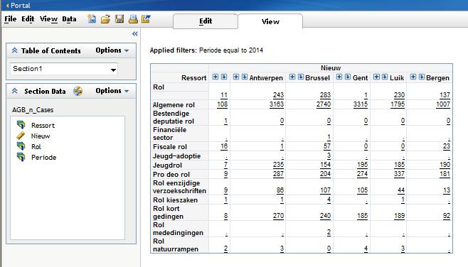 Sinds 2006, zijn de statistische analyses van de gegevens jaarlijks gepubliceerd.