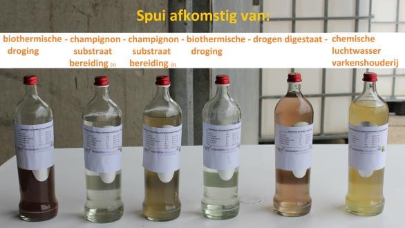 Wat is spuiwater?