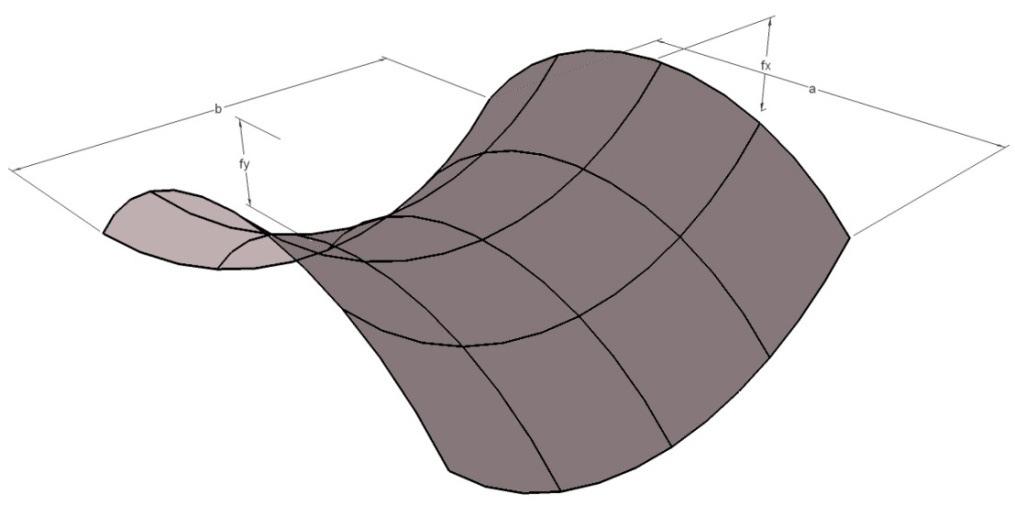 Hyperbolische paraboloide (Hypar) De hypar is eveneens een translatieoppervlak.