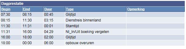 2. Wanneer iemand een halve dag afwezigheid wil cmbineren met bijkmende prestatie zals bijvrbeeld in het geval van Telewerken, Dienstreis binnenland f Jaarlijks verlf, kan men geen gebruik maken van