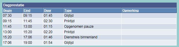 dienstreis in de lp van de werkdag bvb: iemand gaat van 10u45 tem 14u45 p dienstreis kffertje klikken, keuze vr dienstreis f dienstreis mrgen, klik p dienstreis, idem bij terugkeer.