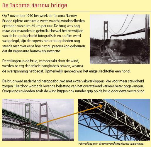 Onderzoek de instorting van de Tacoma Narrow Bridge!
