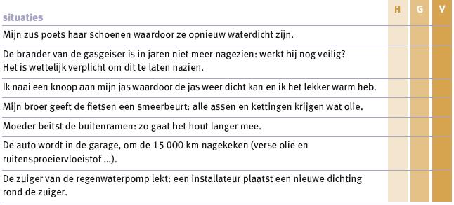 Constructies en systemen onderhouden is noodzakelijk. Waarom?