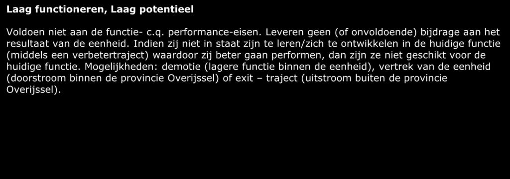 Toelichting op categorieën HR3P Sterren Hoog functioneren, Hoog potentieel Overtreffen de functie en perfomance eisen ruimschoots (best in class), hebben potentieel door te groeien naar functies met