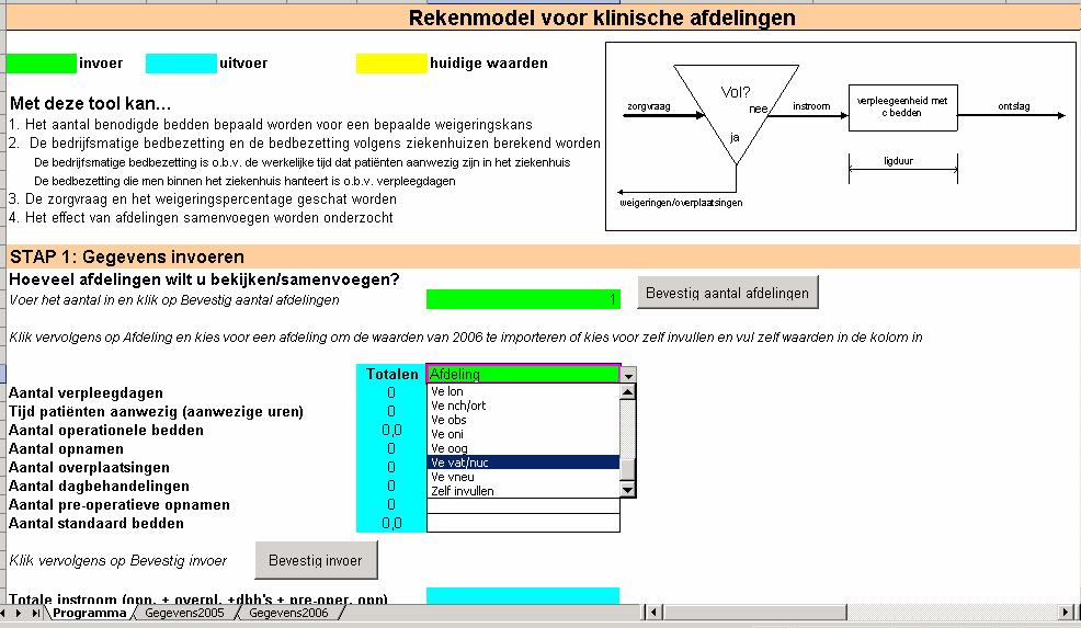 Decision Support System in MS Excel Ontwikkeld door L.