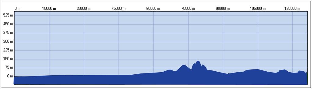 5 Km +4x12km = 175.