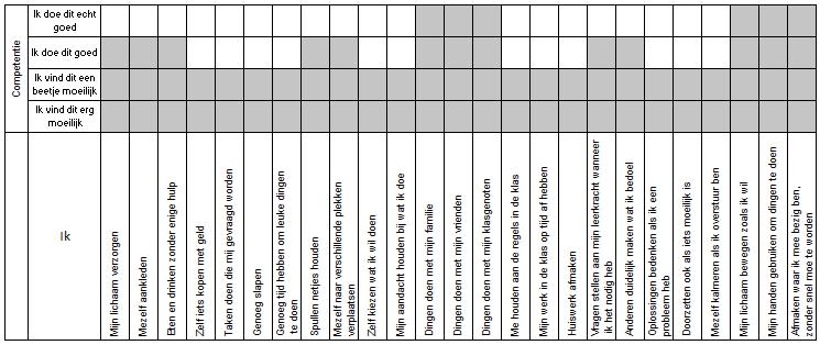 HOOFDSTUK 12: COSA-resultaten rapporteren De COSA levert geen totaalscore op.