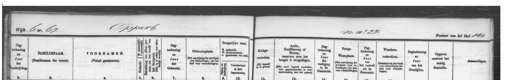 Gebruik van nummering registers Wijknummer wijkhuisnummer straatnaam huisnummer horend bij straatnaam wijkfolionummer Rotterdam, periode 1860-1880 In het begin werden alleen de wijknummers en