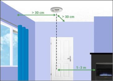 kunt u deze het beste nabij doch uiterlijk 1,5 m van de verbrandingsbron af ophangen, heeft u meerdere verbrandingsbronnen dan raden wij in