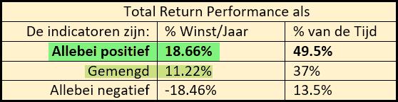 Resultaat: 1.000 wordt na 45 jaar 2.206.