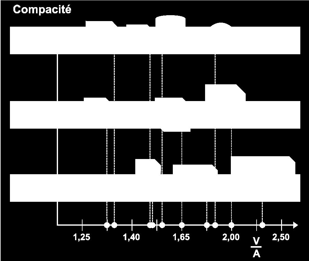 Volume [m³] Contextualisatie: - Als de compactheid stijgt dalen de transmissieverliezen, en dus ook de NEV - De compactheid bepaalt de grens van het