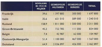 2. De harde cijfers van de