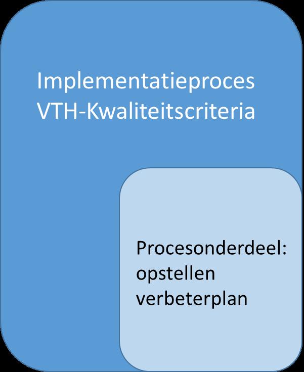 1.3 Procesverloop opstellen verbeterplan Brabantse Wal Deze paragraaf beschrijft beknopt het proces en route waarlangs het gezamenlijke verbeterplan tot stand is gekomen.