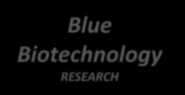 Biotechnology RESEARCH ENTREPRENEURSHIP