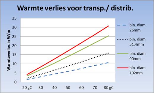 warmtevoorziening en afbouwen subsidierelatie