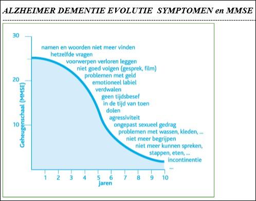 29/09/16 Alzheimer Dementie (AD ) =========================== De