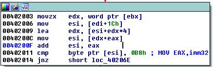 است: oxb8 بررسی می کند که یک بایت کد برای انتقال مقدار به EAX اگر
